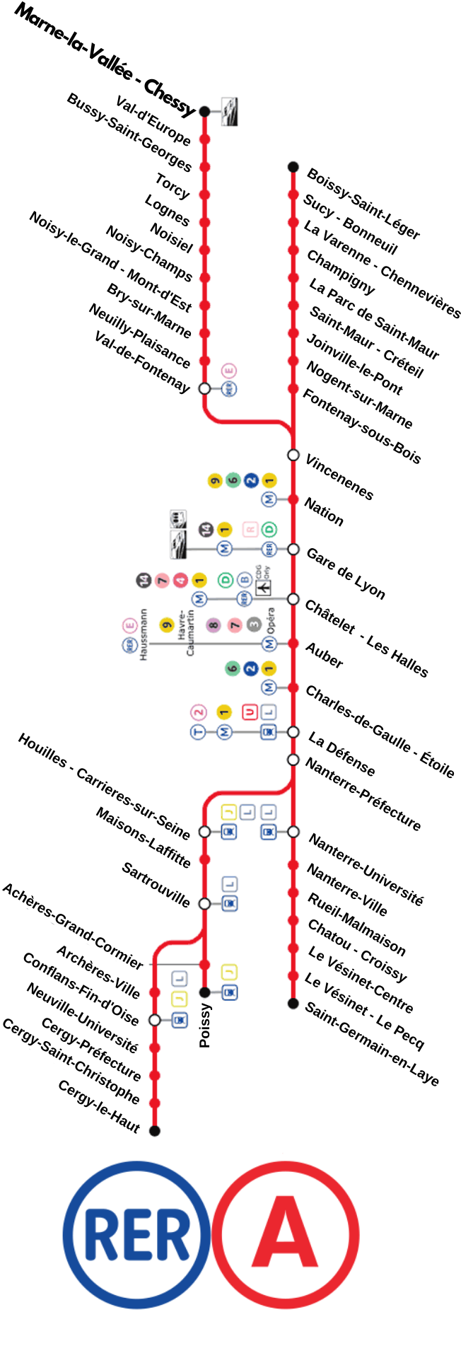 RER station plan